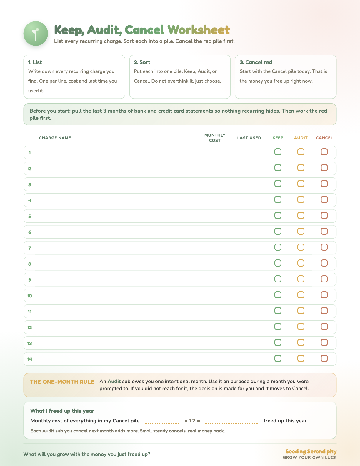 The Keep, Audit, Cancel Worksheet, a one-page sort sheet with columns for charge name, monthly cost, last used, and three pile checkboxes.